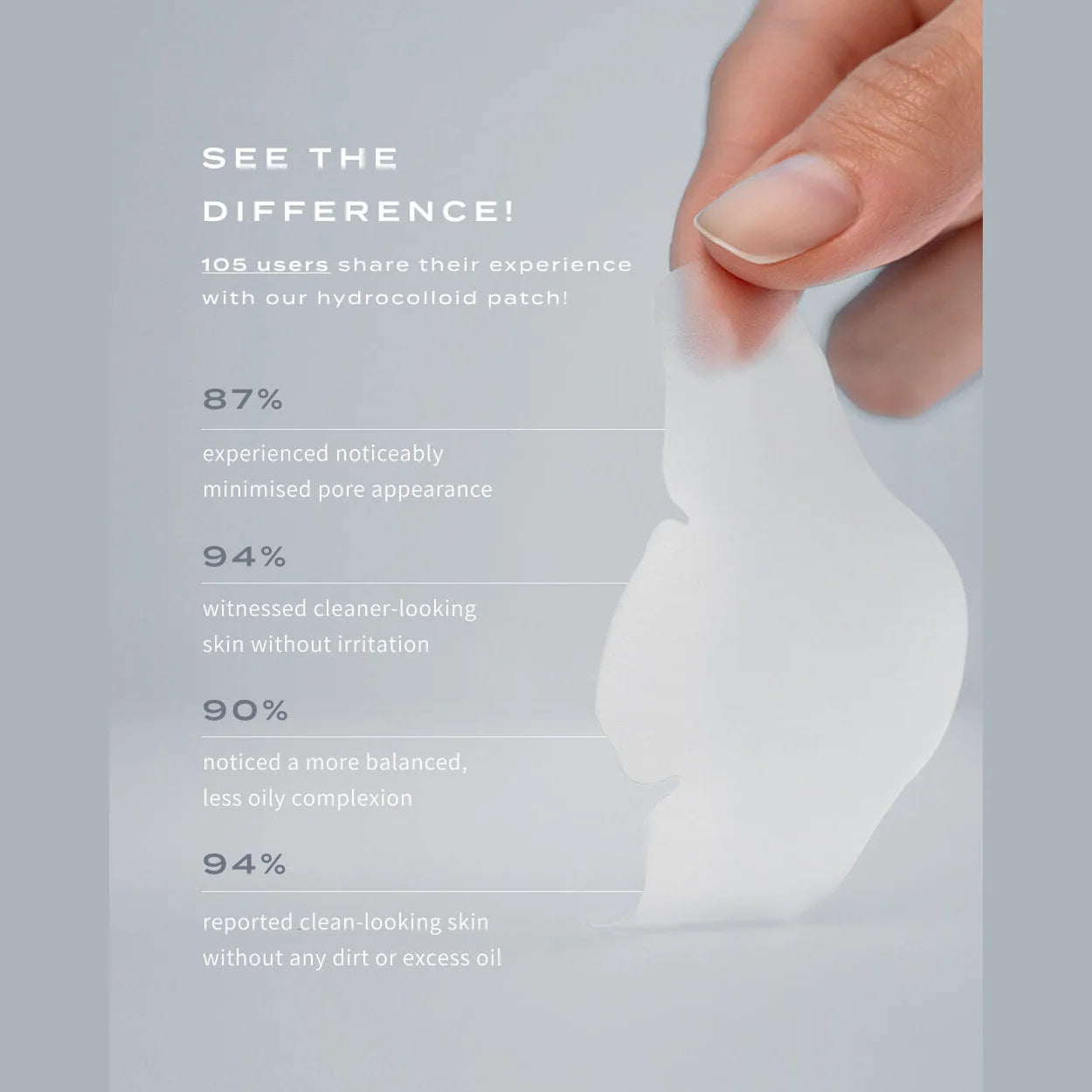 Zenmira Hydrocolloid Nose Patches — results