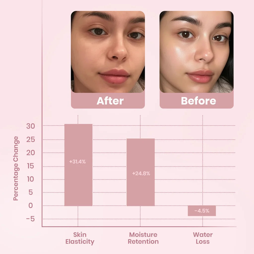 Zenmira Collagen Night Wrapping Mask — results chart