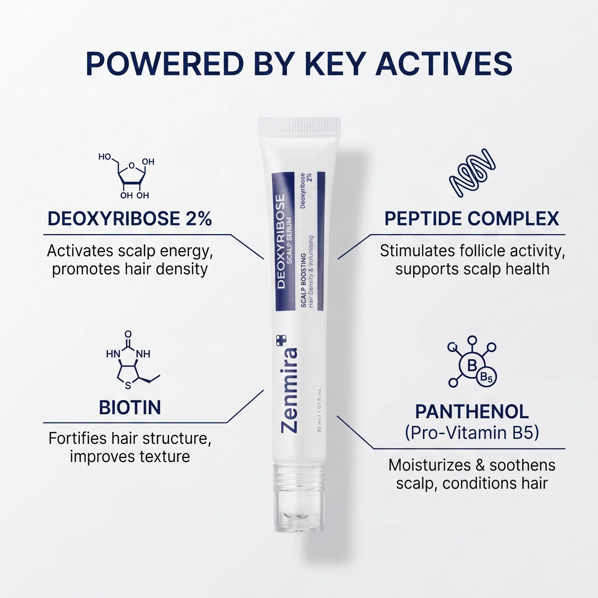 Zenmira Deoxyribose Serum — ingredients