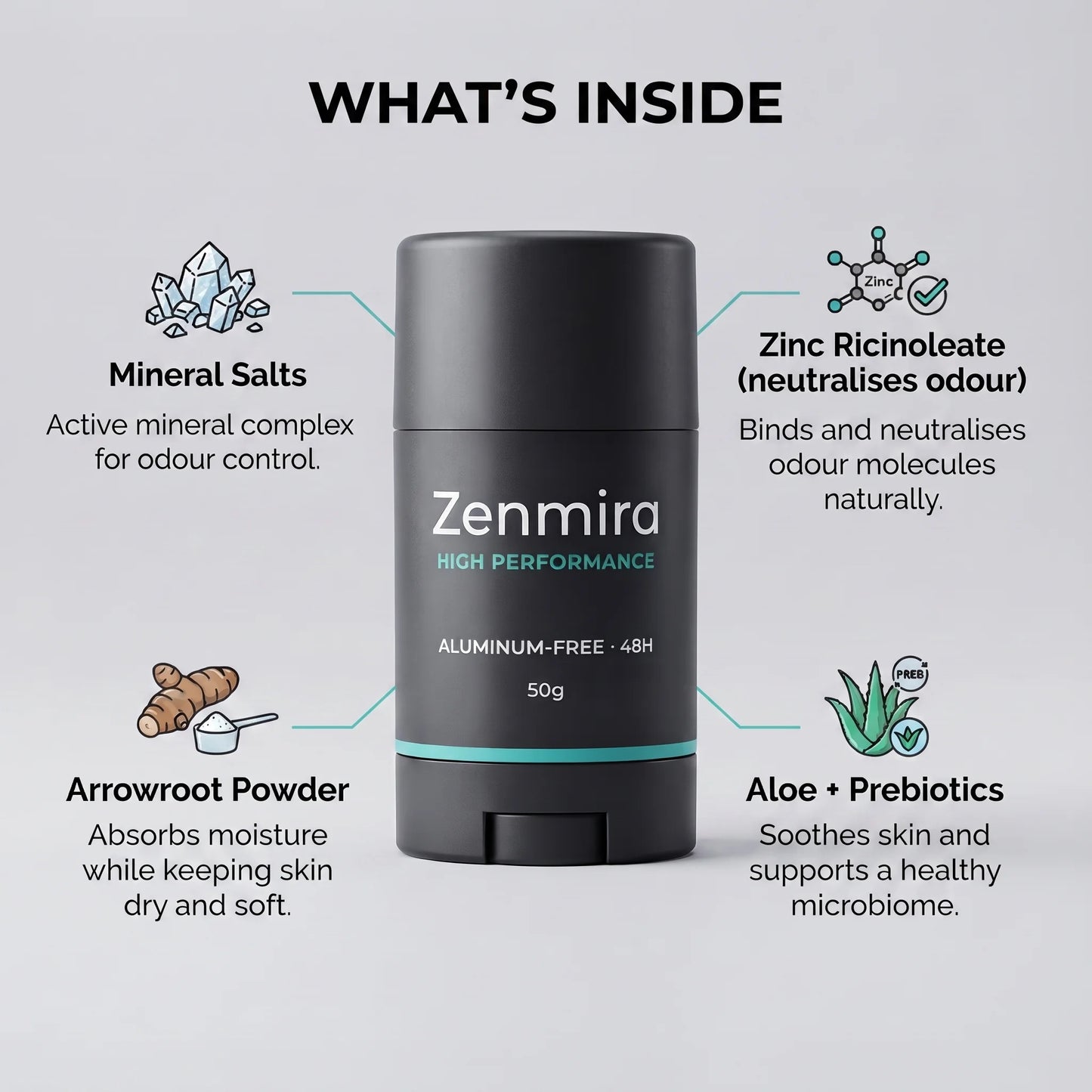 Zenmira High Performance Deodorant — ingredients